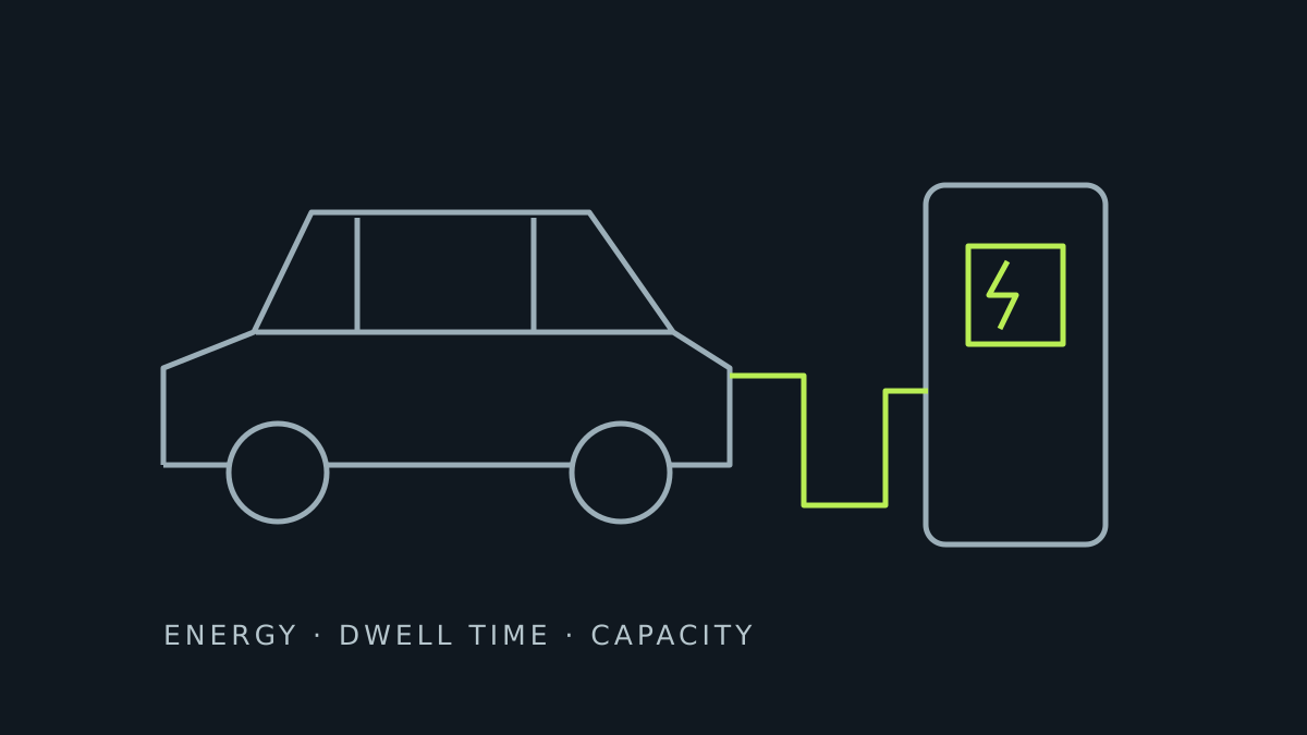 Illustration of an electric vehicle connected to a charging unit